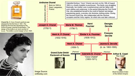 coco chanel geschiedenis|coco chanel family.